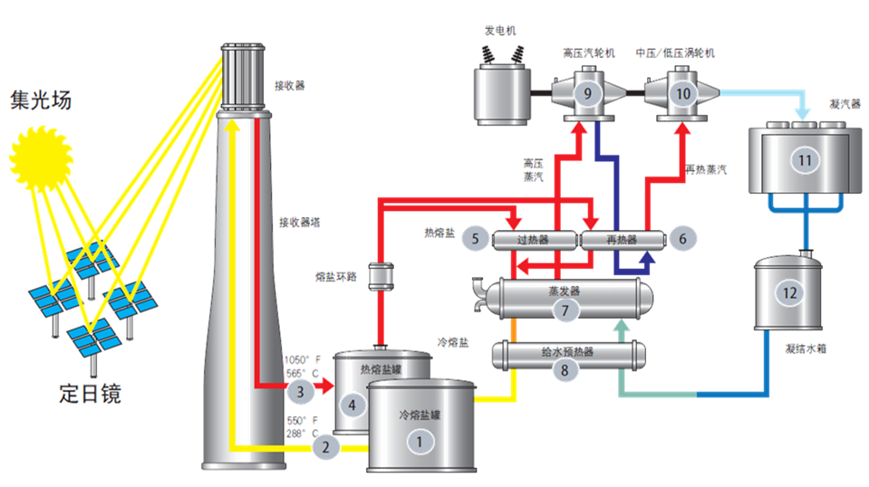 尊龙凯时人生就是搏·Z6(中国区)官方网站