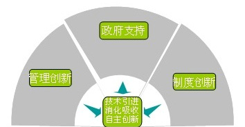 尊龙凯时人生就是搏·Z6(中国区)官方网站