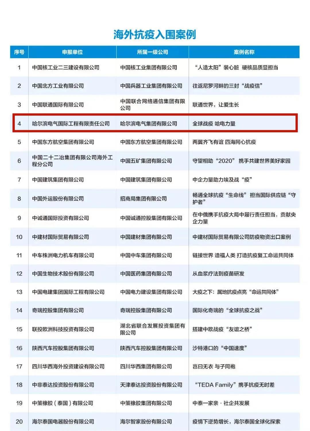 尊龙凯时人生就是搏·Z6(中国区)官方网站