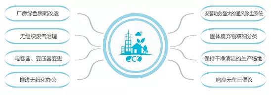 尊龙凯时人生就是搏·Z6(中国区)官方网站